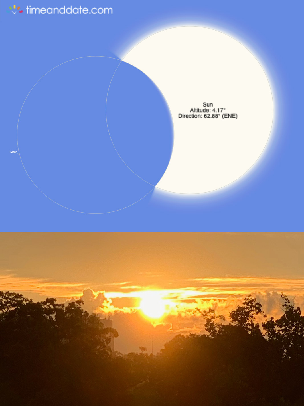 Partial Solar Eclipse - Thursday, June 10, 2021 - photo by Linda Schenk, graphic by TimeandDate.com Partial Solar Eclipse - Thursday, June 10, 2021 - photo by Linda Schenk, graphic by TimeandDate.com