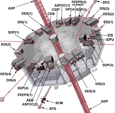 MMS Instruments Labeled