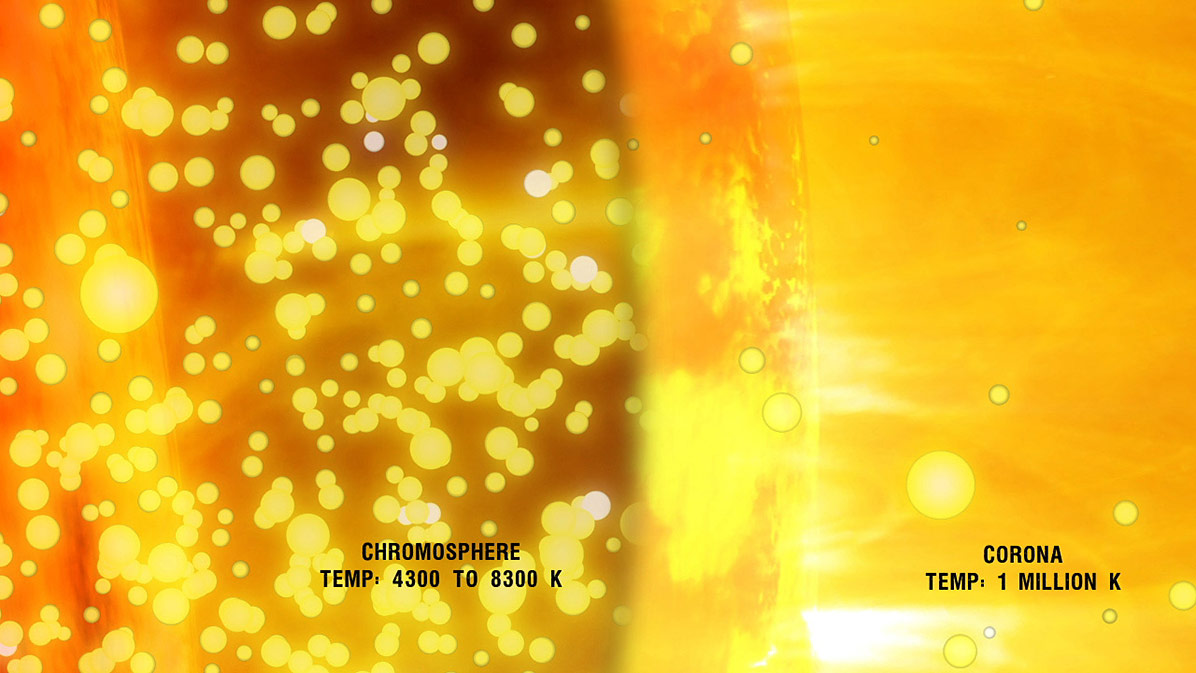 The chromosphere and corona make up the sun's lower and upper atmosphere, respectively. CREDIT: NASA's Goddard Space Flight Center The chromosphere and corona make up the sun's lower and upper atmosphere, respectively. CREDIT: NASA's Goddard Space Flight Center