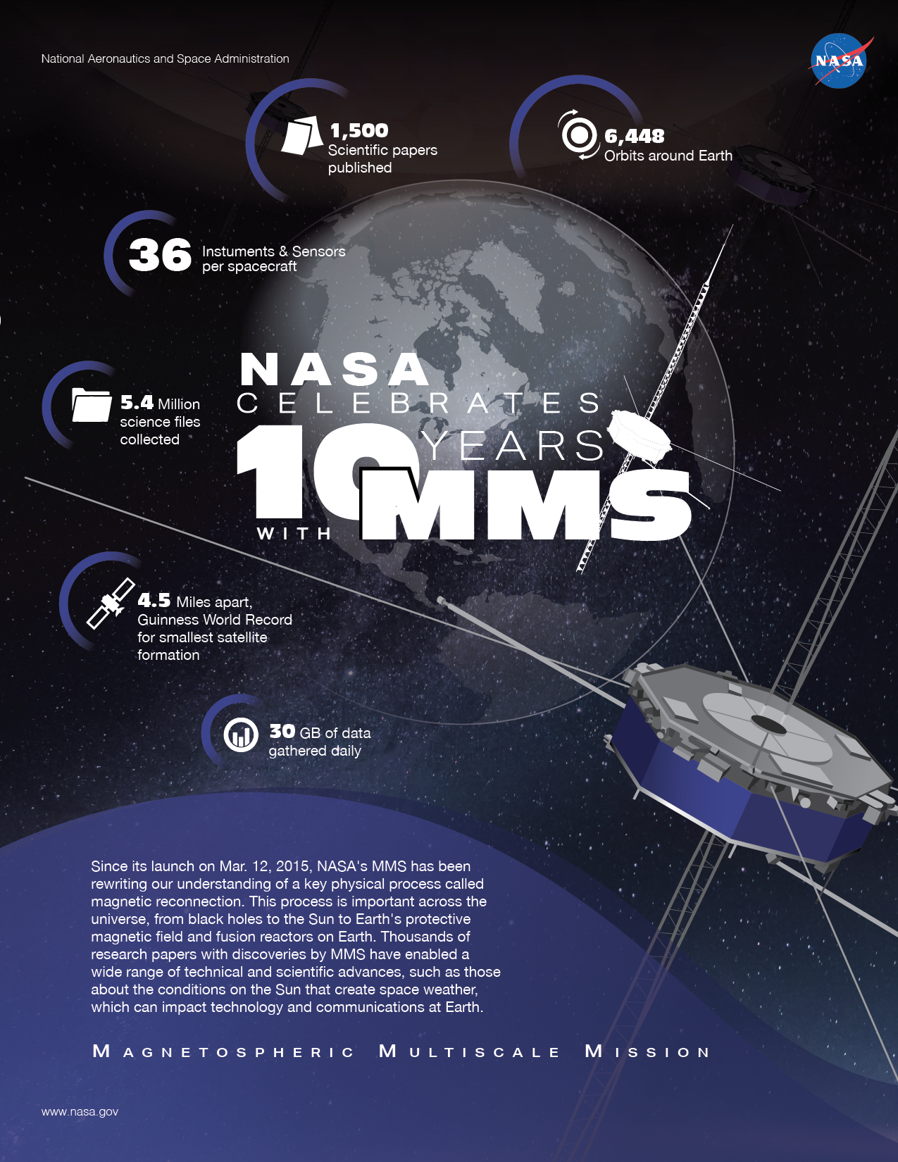 Magnetospheric Multiscale (MMS) Magnetospheric Multiscale (MMS)